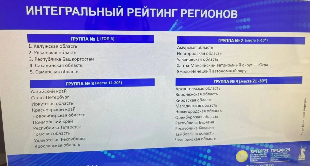 Башкортостан занял третье место в первом рейтинге «дронофикации» регионов России