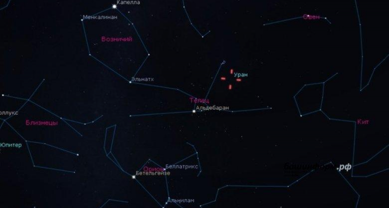 Уран максимально приблизится к Земле 21 ноября: как увидеть планету в небе Башкирии