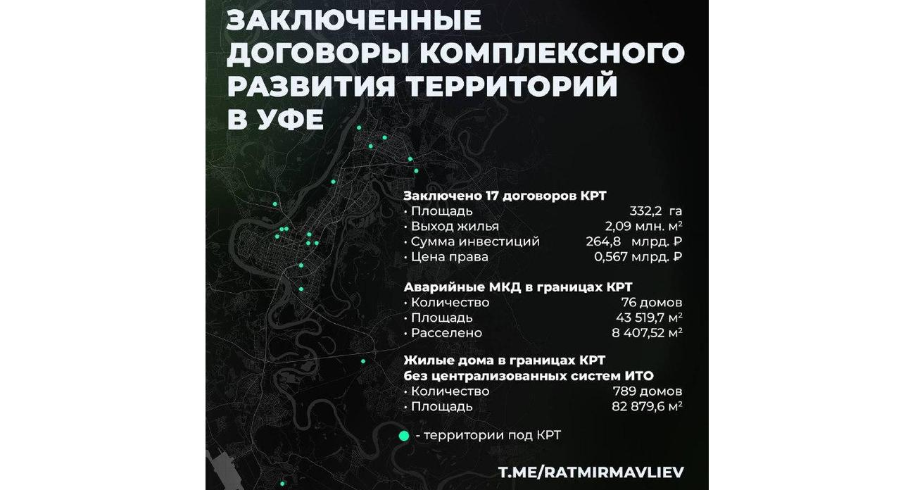 Уфа запустила масштабную застройку: 264 млрд рублей, 2 млн кв.м жилья