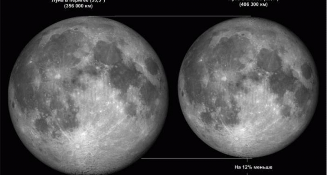 Последнее суперлуние 2025: Луна станет на 15% больше в ночь с 4 на 5 декабря