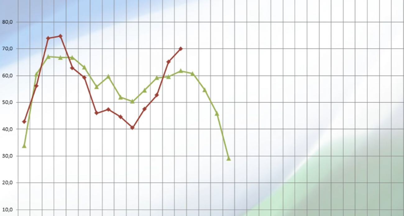 80% заболевших в Башкирии — не грипп: врачи фиксируют знакомый сценарий эпидсезона