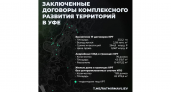 Уфа запустила масштабную застройку: 264 млрд рублей, 2 млн кв.м жилья