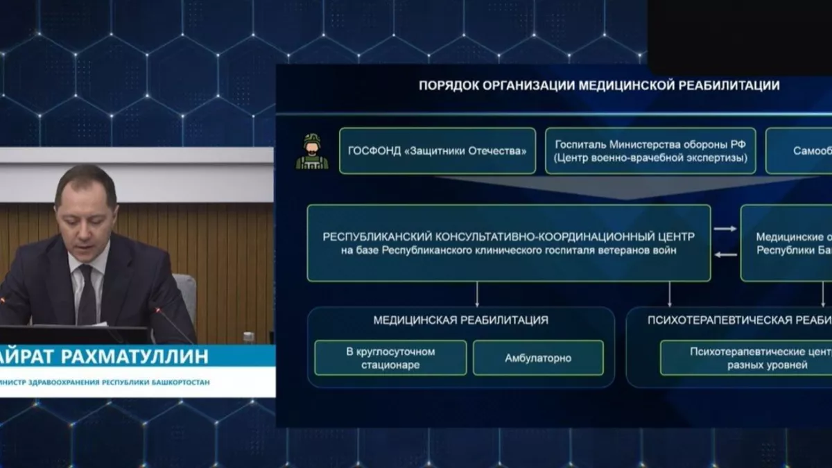 600 миллионов рублей направят на реабилитацию участников СВО в Башкирии
