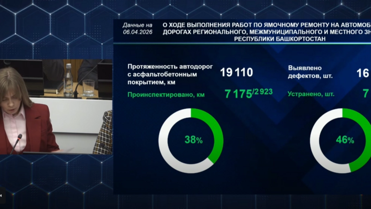 97 бригад за неделю устранили 6400 дорожных дефектов в Башкирии