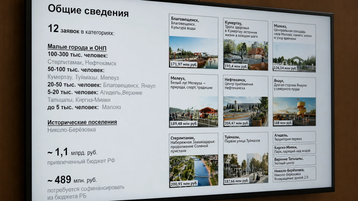 Башкирия может получить миллиард рублей на благоустройство городов